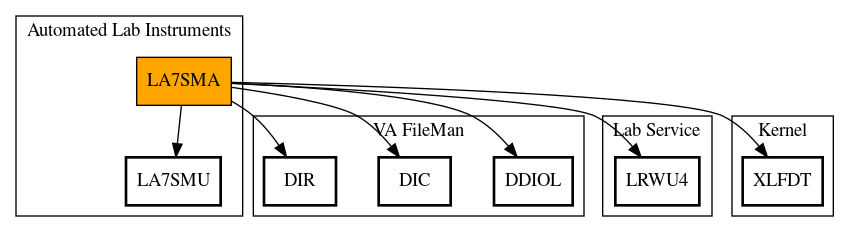 Call Graph