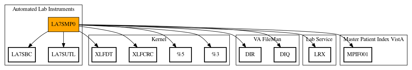 Call Graph