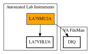 Call Graph