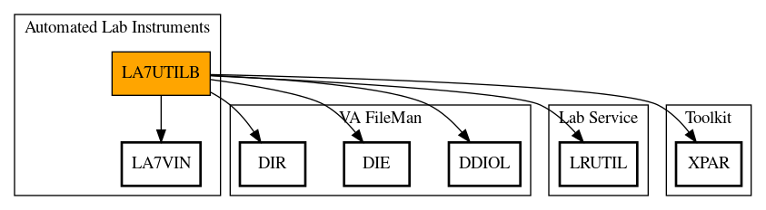 Call Graph