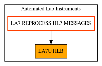 Caller Graph