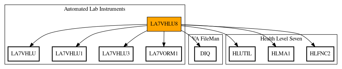 Call Graph