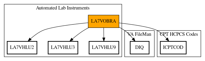 Call Graph