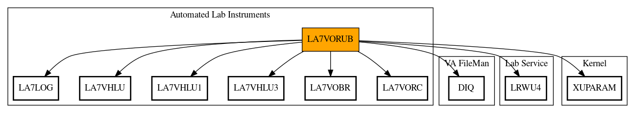 Call Graph