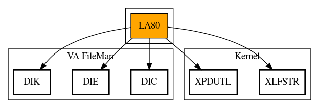 Call Graph