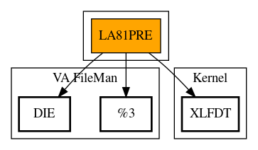 Call Graph