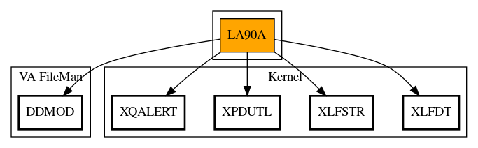 Call Graph