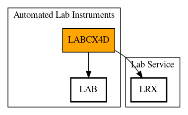 Call Graph