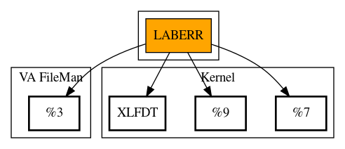 Call Graph