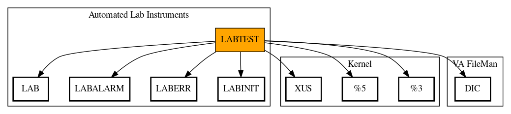 Call Graph