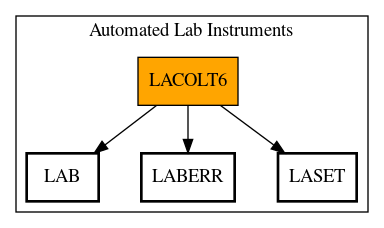 Call Graph