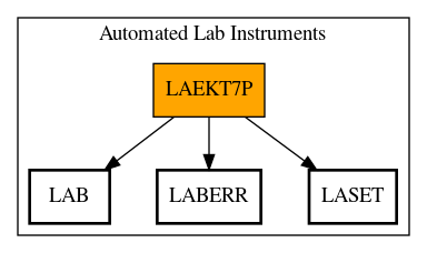 Call Graph