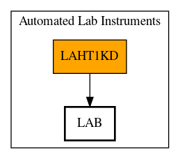 Call Graph