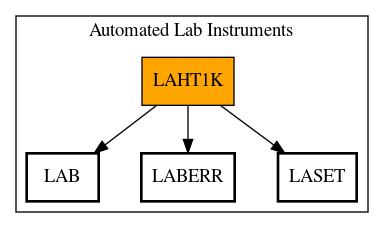 Call Graph