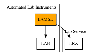 Call Graph