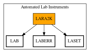 Call Graph