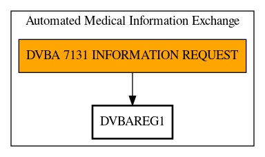 Call Graph