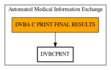 Call Graph