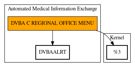 Call Graph