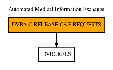 Call Graph