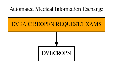 Call Graph