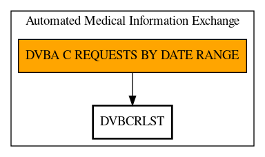 Call Graph