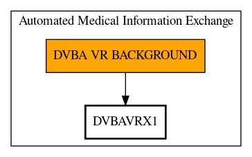 Call Graph