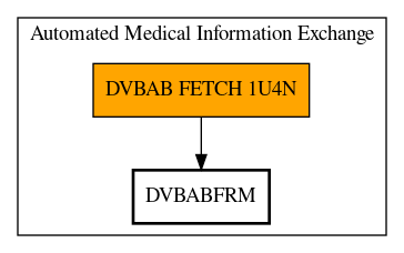 Call Graph