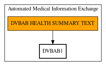 Call Graph