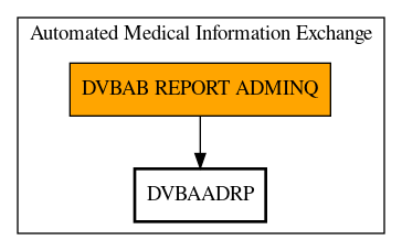 Call Graph