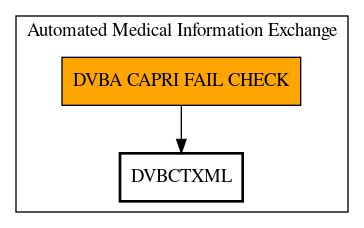 Call Graph