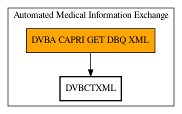 Call Graph