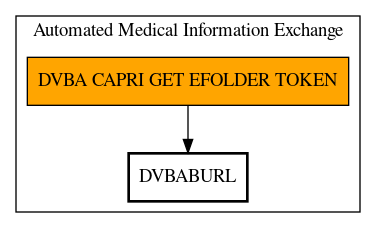 Call Graph