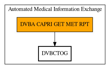 Call Graph