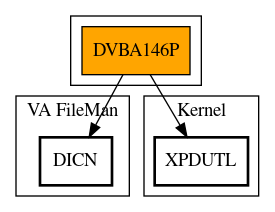 Call Graph