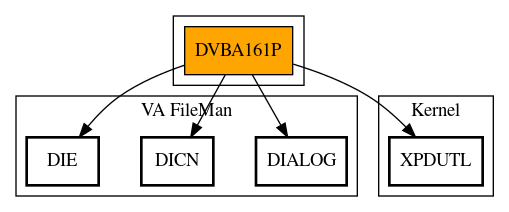 Call Graph