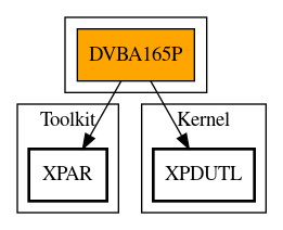 Call Graph