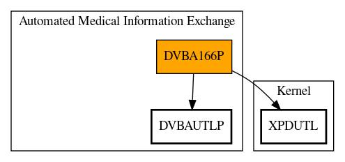 Call Graph