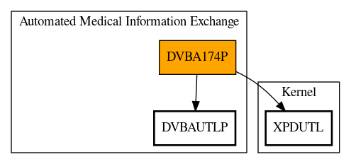 Call Graph