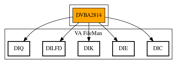 Call Graph