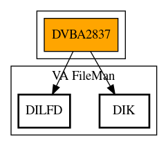 Call Graph