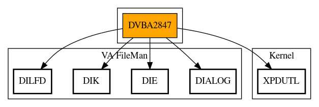 Call Graph