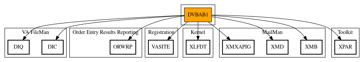 Call Graph