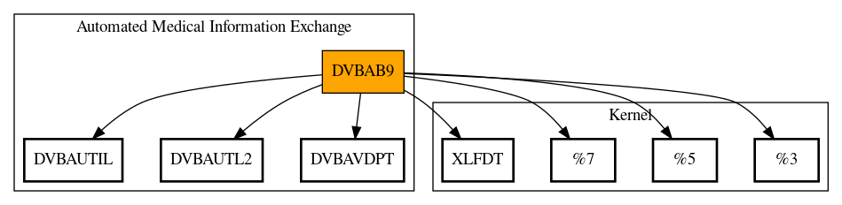 Call Graph