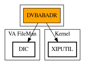 Call Graph