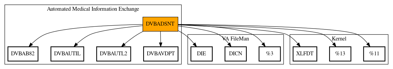 Call Graph