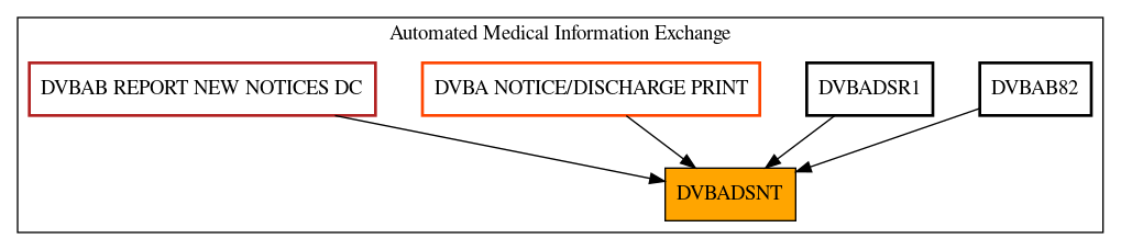 Caller Graph