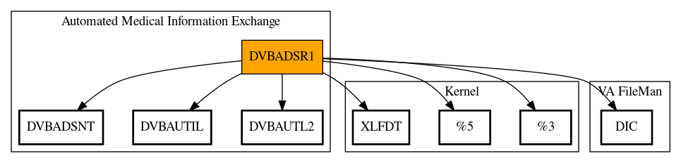 Call Graph