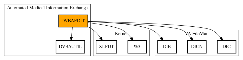 Call Graph