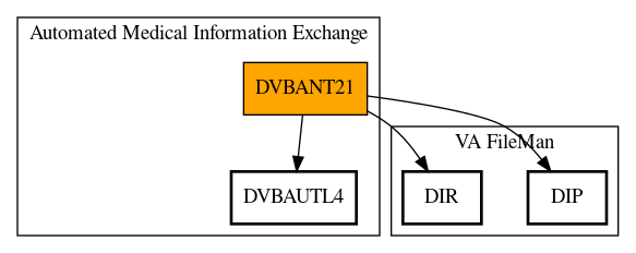 Call Graph